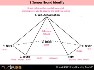 6 Senses Brand Identity
                     Brand helps realise your full potential
                and empower you to become the best you can be
                            6. Self-Actualisation




                                  Behaviour
                                   Rituals


                                  3. smell
 4. taste                            scent                              5. touch
taste                                                                        feel
                                                                   shape

               2. sound       name       language        1.sight
        voice music tune                                    picture icon colour


                                               © nudeJEH “Brand Identity Model”
 