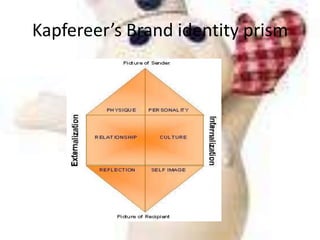 Brand customer relationships