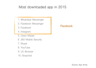 Fun top on facebook 6 chatters apps magic