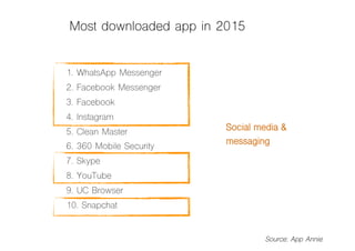 Apps on facebook fun 6 chatters top magic