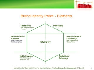louis vuitton brand identity prism