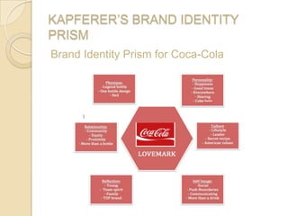 KAPFERER’S BRAND IDENTITY
PRISM
Brand Identity Prism for Coca-Cola
 