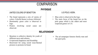 COMPARISON
UNITED COLORS OF BENETTON
PHYSIQUE
U.S POLO. ASSN.
• The brand represents a mix of variety of
colors. Colorful theme is always followed.
• Dominantly green color is observed in
logo.
• Posters involving social cause are
observed.
• Blue color is observed in the logo.
• The main focus of the brand lies on the
polo game which is the oldest and most
respected games in U.S.
RELATIONSHIP
• Benetton is collective identity for youth of
different races and cultures.
• It represents happiness and friendship.
• Renowned for using social issue-themed
pictures to promote its brand
• The ad campaigns features family man and
the sport polo.
 