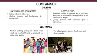 COMPARISON
UNITED COLORS OF BENETTON
CULTURE
U.S POLO. ASSN.
• Italian culture is followed.
• Quality products and brotherhood is
represented
• American culture is adapted as it represents
polo game as it logo which was perceived as the
game of elite people.
• Quality products and American sport is
represented.
SELF-IMAGE
Benetton clothing coming in vibrant colors
which are comfortable and an extrovert one
with a good feeling.
• The ad campaigns features family man and
the sport polo.
 