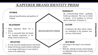 KAPFERER BRAND IDENTITY PRISM
EXTERNALISATION
INTERNALISATION
PHYSIQUE
RELATIONSHIP
REFLECTION
PERSONALITY
CULTURE
SELF-IMAGE
physical specifications and qualities of
a brand
By communicating brand gradually
builds up character. The way in which
it speaks of its products or services
shows what kind of brand it is.
It indicates the ethos whose values
are embodied in the products and
services of the brand.
• Most important factor for a
brand.
• If it is successful then the brand
can demand consumers to do
things which it believes in.
• It is the way how people perceive the brand
• brand will always tend to build a reflection
or an image of the buyer or user which it
seems to be addressing.
BRAND IDENTITY PRISM
• self-image is the target’s own internal
mirror
• With the attitude towards certain brands,
we indeed develop a certain type of inner
relationship.
 