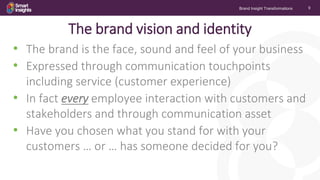 Brand identity: Why every business needs a brand identity and how to ...
