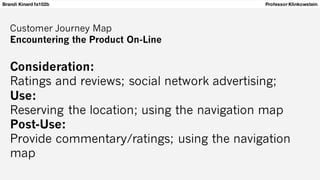 Brandi Kinard fa102b Professor Klinkowstein
Customer Journey Map
Encountering the Product On-Line
Consideration:
Ratings and reviews; social network advertising;
Use:
Reserving the location; using the navigation map
Post-Use:
Provide commentary/ratings; using the navigation
map
 
