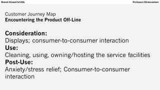 Brandi Kinard fa102b Professor Klinkowstein
Customer Journey Map
Encountering the Product Off-Line
Consideration:
Displays; consumer-to-consumer interaction
Use:
Cleaning, using, owning/hosting the service facilities
Post-Use:
Anxiety/stress relief; Consumer-to-consumer
interaction
 