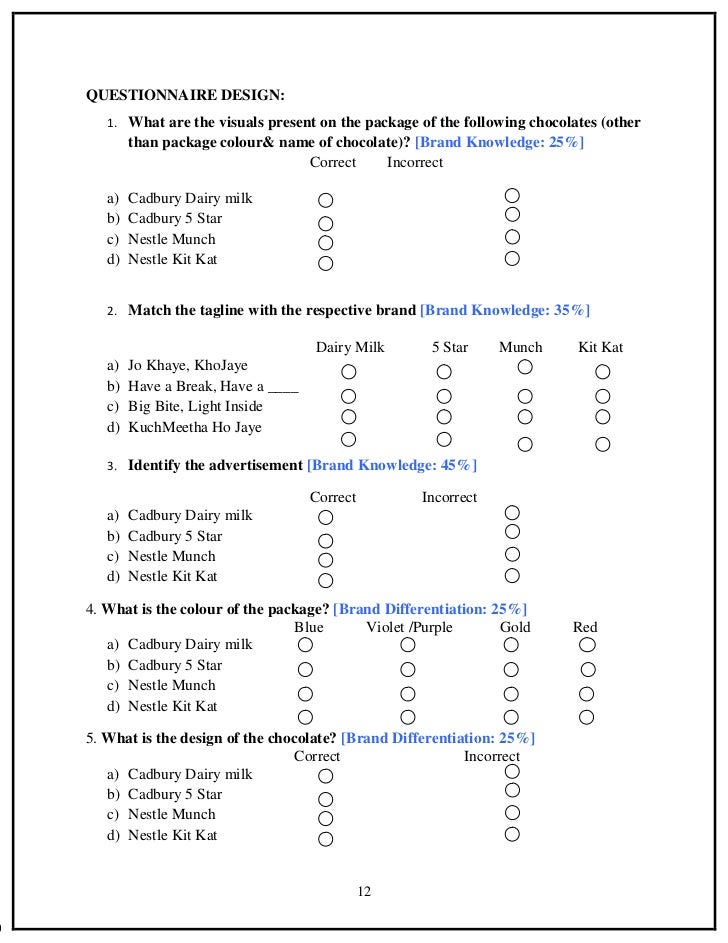Brand Image Measurement Cadbury Dairy Milk
