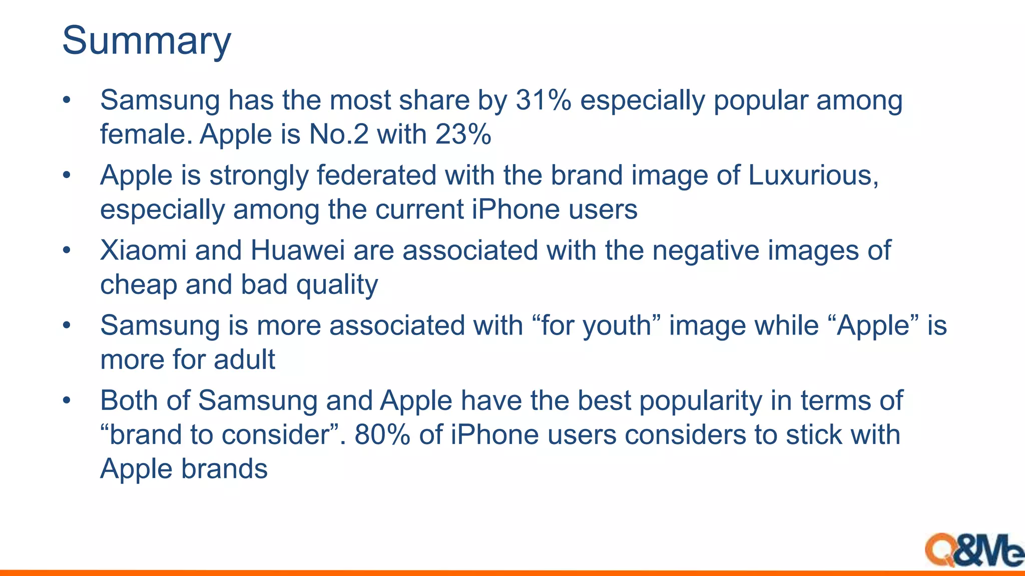 Summary
• Samsung has the most share by 31% especially popular among
female. Apple is No.2 with 23%
• Apple is strongly federated with the brand image of Luxurious,
especially among the current iPhone users
• Xiaomi and Huawei are associated with the negative images of
cheap and bad quality
• Samsung is more associated with “for youth” image while “Apple” is
more for adult
• Both of Samsung and Apple have the best popularity in terms of
“brand to consider”. 80% of iPhone users considers to stick with
Apple brands
 
