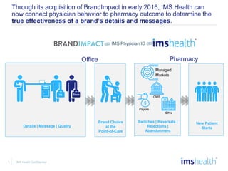1
Through its acquisition of BrandImpact in early 2016, IMS Health can
now connect physician behavior to pharmacy outcome to determine the
true effectiveness of a brand’s details and messages.
IMS Health Confidential
Details | Message | Quality
Brand Choice
at the
Point-of-Care
New Patient
Starts
Switches | Reversals |
Rejections |
Abandonment
Payors
CMS
Managed
Markets
IDNs
ThemUs
IMS Physician ID
Office Pharmacy
 