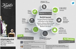 Campaign Infographics by MindShift Interactive