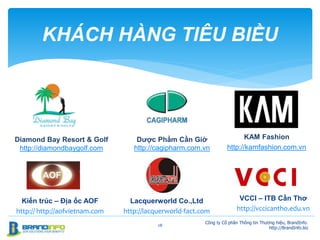 28
KHÁCH HÀNG TIÊU BIỀU
Công ty Cổ phần Thông tin Thương hiệu, BrandInfo.
http://BrandInfo.biz
Dược Phẩm Cần Giờ
http://cagipharm.com.vn
KAM Fashion
http://kamfashion.com.vn
VCCI – ITB Cần Thơ
http://vccicantho.edu.vn
Diamond Bay Resort & Golf
http://diamondbaygolf.com
Kiến trúc – Địa ốc AOF
http:// http://aofvietnam.com
Lacquerworld Co.,Ltd
http://lacquerworld-fact.com
 