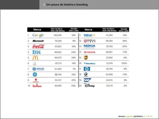 2   Um pouco de história e branding bruno nogueira pinheiro   •  2 0 0 9 