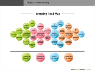 2   Um pouco de história e branding bruno nogueira pinheiro   •  2 0 0 9 