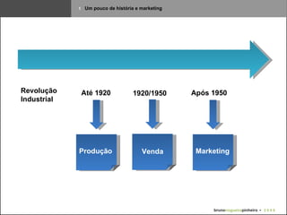 1   Um pouco de história e marketing Revolução Industrial Até 1920 1920/1950 Após 1950 Produção Venda Marketing bruno nogueira pinheiro   •  2 0 0 9 