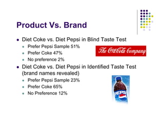 Product Vs. Brand
 Diet Coke vs. Diet Pepsi in Blind Taste Test
   Prefer Pepsi Sample 51%
   Prefer Coke 47%
   No preference 2%
 Diet Coke vs. Diet Pepsi in Identified Taste Test
 (brand names revealed)
   Prefer Pepsi Sample 23%
   Prefer Coke 65%
   No Preference 12%
 