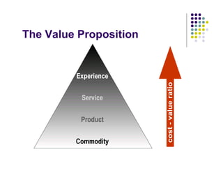 The Value Proposition
 