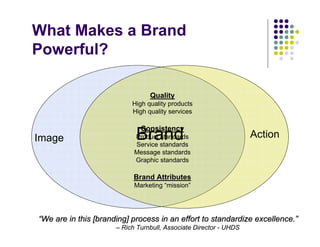 What Makes a Brand
Powerful?

                                 Quality
                           High quality products
                           High quality services

                              Consistency
Image                       Brand
                            Product standards
                            Service standards
                                                                   Action
                            Message standards
                            Graphic standards

                            Brand Attributes
                            Marketing “mission”




“We are in this [branding] process in an effort to standardize excellence.”
                      – Rich Turnbull, Associate Director - UHDS
 