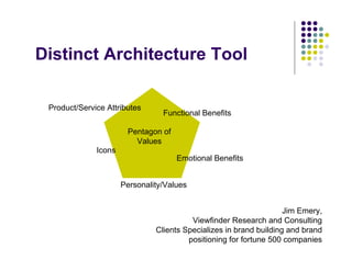 Distinct Architecture Tool

 Product/Service Attributes
                                 Functional Benefits

                       Pentagon of
                         Values
              Icons
                                     Emotional Benefits


                      Personality/Values


                                                                    Jim Emery,
                                         Viewfinder Research and Consulting
                               Clients Specializes in brand building and brand
                                        positioning for fortune 500 companies
 