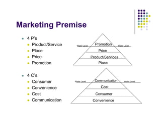 Marketing Premise
  4 P’s
    Product/Service    Water Level
                                       Promotion       Water Level

    Place                                Price
    Price                            Product/Services
    Promotion                            Place


  4 C’s
    Consumer          Water Level      Communication         Water Level


    Convenience                           Cost
    Cost                               Consumer
    Communication                     Convenience
 