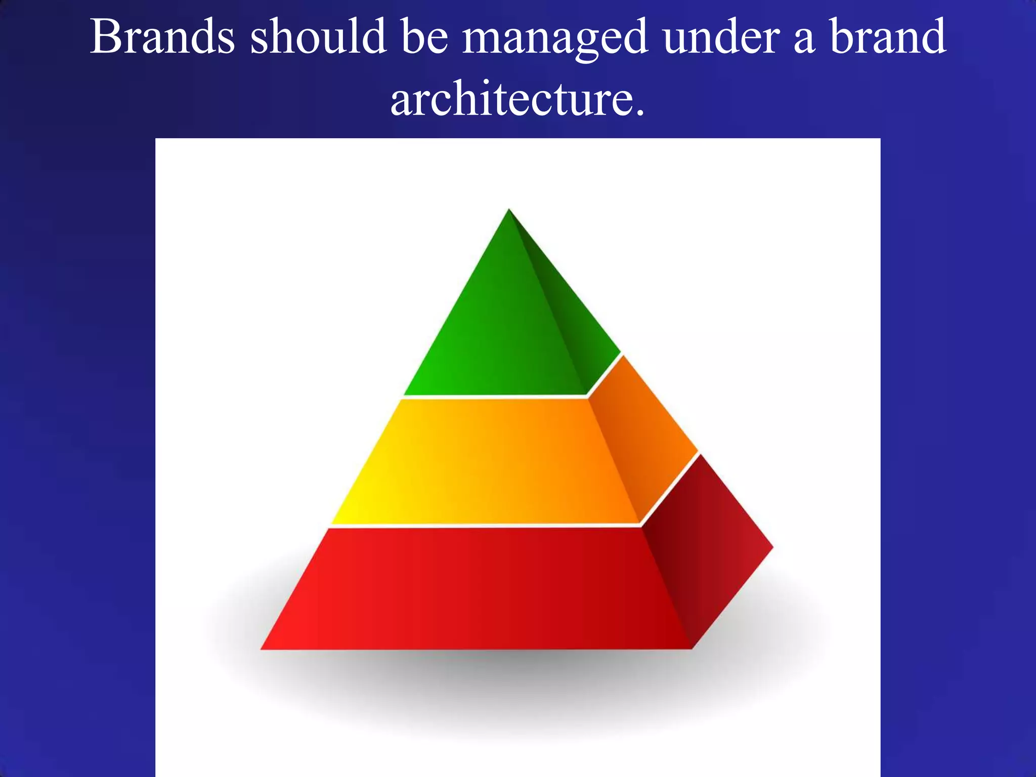 Brands should be managed under a brand
architecture.
 