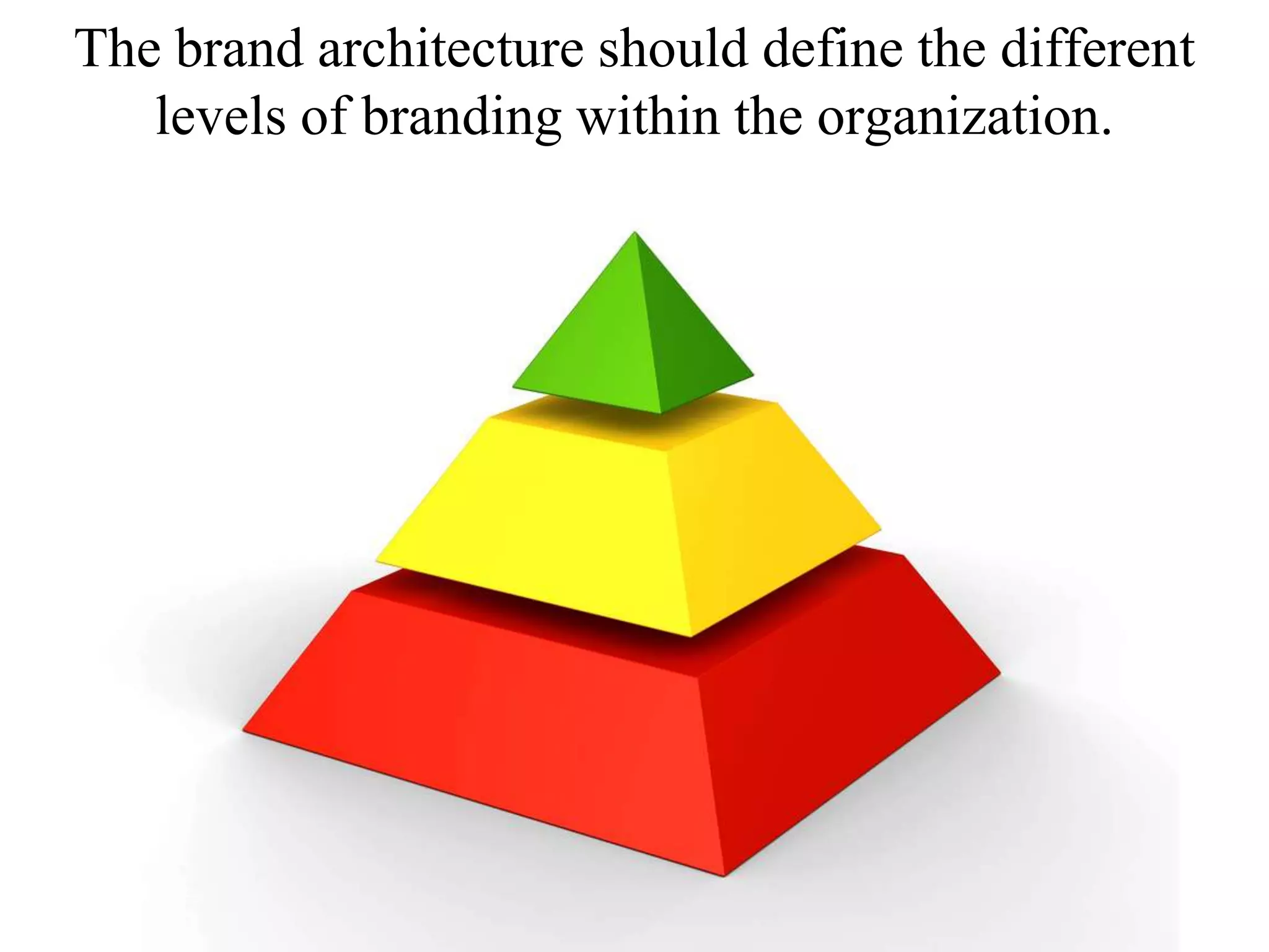 The brand architecture should define the different
levels of branding within the organization.
 