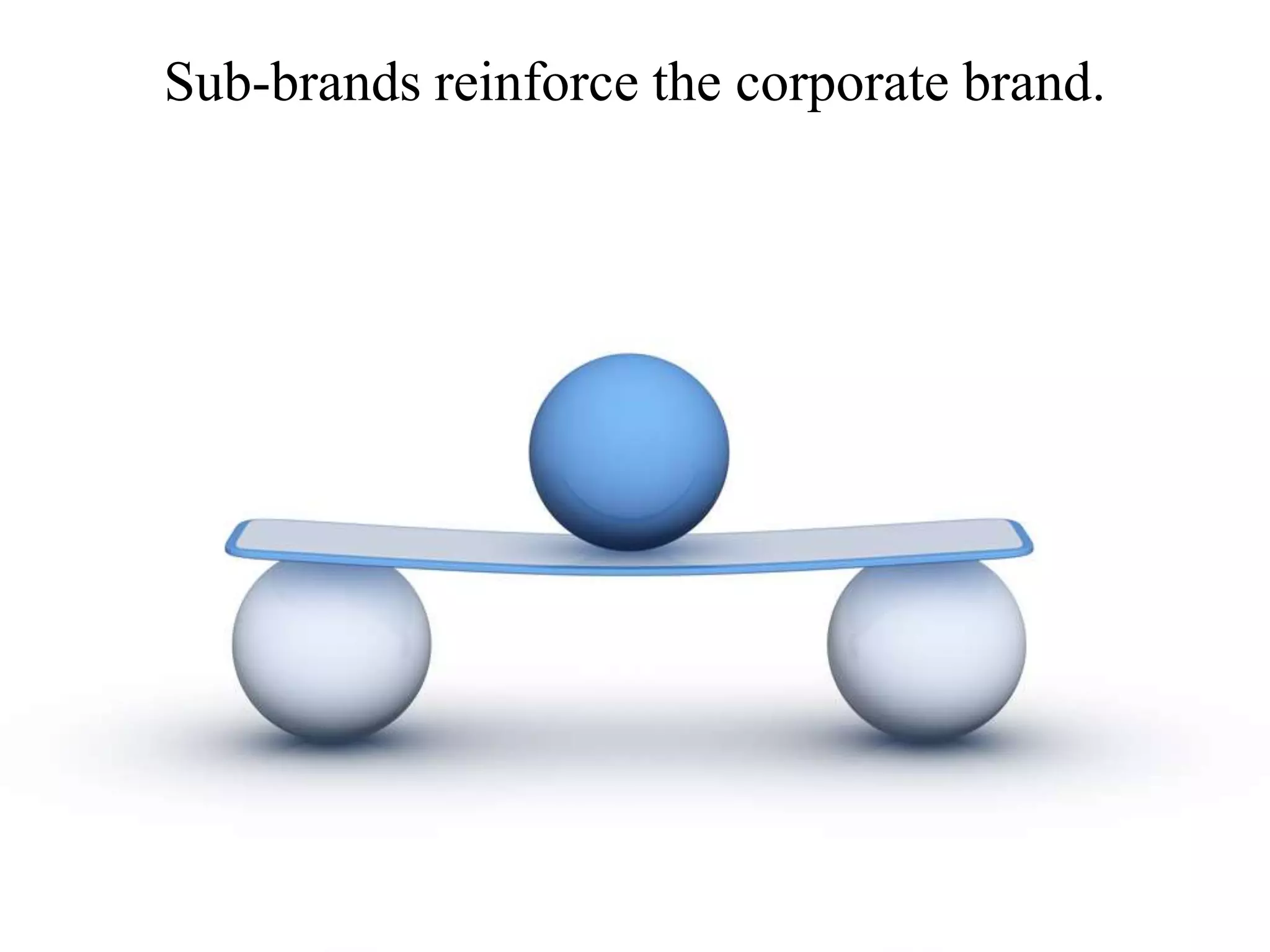 Sub-brands reinforce the corporate brand.
 