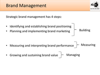 Brand Management
Strategic brand management has 4 steps:

• Identifying and establishing brand positioning
• Planning and implementing brand marketing

Building

• Measuring and interpreting brand performance
• Growing and sustaining brand value

Managing

Measuring

 