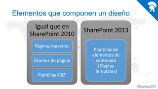 Elementos que componen un diseño
Igual que en
SharePoint 2010
Páginas maestras
Diseños de página
Plantillas XSLT

SharePoint 2013
Plantillas de
elementos de
contenido
(Display
Templates)

 