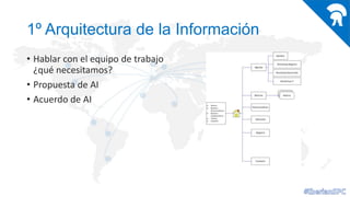 1º Arquitectura de la Información
• Hablar con el equipo de trabajo
¿qué necesitamos?
• Propuesta de AI
• Acuerdo de AI

 