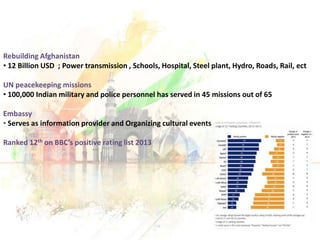 Rebuilding Afghanistan
• 12 Billion USD ; Power transmission , Schools, Hospital, Steel plant, Hydro, Roads, Rail, ect
UN peacekeeping missions
• 100,000 Indian military and police personnel has served in 45 missions out of 65
Embassy
• Serves as information provider and Organizing cultural events
Ranked 12th on BBC’s positive rating list 2013
 