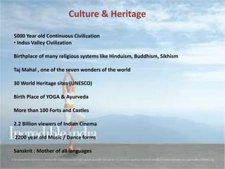 Culture & Heritage
5000 Year old Continuous Civilization
• Indus Valley Civilization
Birthplace of many religious systems like Hinduism, Buddhism, Sikhism
Taj Mahal , one of the seven wonders of the world
30 World Heritage sites (UNESCO)
Birth Place of YOGA & Ayurveda
More than 100 Forts and Castles
2.2 Billion viewers of Indian Cinema
2200 year old Music / Dance forms
Sanskrit : Mother of all languages
 