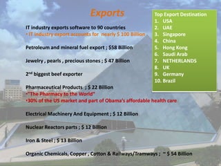Exports
IT industry exports software to 90 countries
• IT industry export accounts for nearly $ 100 Billion
Petroleum and mineral fuel export ; $58 Billion
Jewelry , pearls , precious stones ; $ 47 Billion
2nd biggest beef exporter
Pharmaceutical Products ; $ 22 Billion
•"The Pharmacy to the World“
•30% of the US market and part of Obama’s affordable health care.
Electrical Machinery And Equipment ; $ 12 Billion
Nuclear Reactors parts ; $ 12 Billion
Iron & Steel ; $ 13 Billion
Organic Chemicals, Copper , Cotton & Railways/Tramways ; ~ $ 54 Billion
Top Export Destination
1. USA
2. UAE
3. Singapore
4. China
5. Hong Kong
6. Saudi Arab
7. NETHERLANDS
8. UK
9. Germany
10. Brazil
 