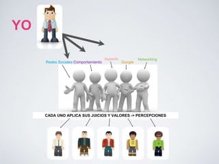 YO 
Redes Sociales Comportamiento 
Aspecto 
Google 
Networking 
CADA UNO APLICA SUS JUICIOS Y VALORES -> PERCEPCIONES 
 