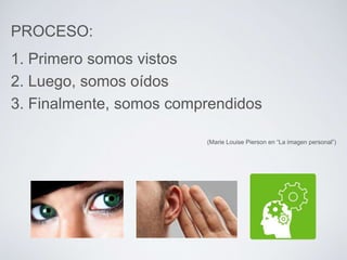 PROCESO: 
1. Primero somos vistos 
2. Luego, somos oídos 
3. Finalmente, somos comprendidos 
(Marie Louise Pierson en “La imagen personal”) 
 