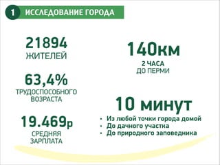 ИССЛЕДОВАНИЕ ГОРОДА1
21894
ЖИТЕЛЕЙ
63,4%
ТРУДОСПОСОБНОГО 
ВОЗРАСТА
19.469р
СРЕДНЯЯ
ЗАРПЛАТА
140км
2 ЧАСА
ДО ПЕРМИ
10 минут
• Из любой точки города домой
• До дачного участка
• До природного заповедника
 