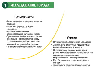 ИССЛЕДОВАНИЕ ГОРОДА1
Возможности
• Развитие инфраструктуры отдыха на
природе
• Развитие сферы досуга для
молодежи
• Налаживание контакта
администрации с жителями города
• Привлечение внебюджетных средств
в жилищно- коммунальную сферу 
Создание новых рабочих мест для
активной, творческой молодежи
• Потенциальный туристический поток
Угрозы
• Отток активной/творческой молодежи
• Зависимость от крупных предприятий
нефтедобывающего комлекса
• Недостаточность инвестиций как в
развитие человеческого капитала так и в
городскую инфраструктуру
• Не развиваются новые производства
• Рост безработицы среди молодежи и
женщин
• Зависимость от регионального центра
 