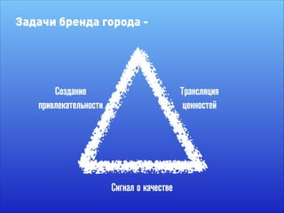 Задачи бренда города -
Сигнал о качестве
Создание
привлекательности
Трансляция
ценностей
 