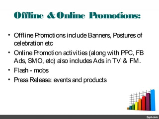 Offline &Online Promotions:
• OfflinePromotionsincludeBanners, Posturesof
celebration etc
• OnlinePromotion activities(along with PPC, FB
Ads, SMO, etc) also includesAdsin TV & FM.
• Flash - mobs
• PressRelease: eventsand products
 