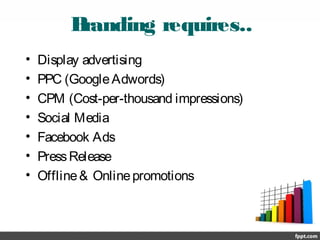 Branding requires..
• Display advertising
• PPC (GoogleAdwords)
• CPM (Cost-per-thousand impressions)
• Social Media
• Facebook Ads
• PressRelease
• Offline& Onlinepromotions
 