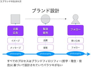 ブランド設計は全プロセスが対象
3.ブランドの生まれ方
すべてのプロセスはブランドフィロソフィー(哲学・理念・信
念)に基づいて設計されていてバラツキがない
イメージ 品質
メッセージ 接客
使い心地
企画
広告
フォロー
フォロー
philosophy
製造
販売
philosophy philosophy
 