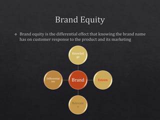 Brand
Knowled
ge
Esteem
Relevanc
e
Differentiat
ion
 