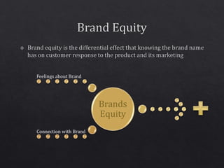 Brands
Equity
Feelings about Brand
Connection with Brand
 