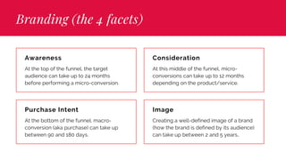 At the top of the funnel, the target
audience can take up to 24 months
before performing a micro-conversion.
Awareness
At the bottom of the funnel. macro-
conversion (aka purchase) can take up
between 90 and 180 days.
Purchase Intent
At this middle of the funnel, micro-
conversions can take up to 12 months
depending on the product/service.
Consideration
Creating a well-defined image of a brand
(how the brand is defined by its audience)
can take up between 2 and 5 years..
Image
Branding (the 4 facets)
 