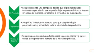 11
De Producto
• Se aplica cuando una compañía decide que el producto puede
mantenerse por si solo y se le puede dejar expuesto al éxito o fracaso
sin apoyo de la marca corporativa o el nombre de la compañía.
Corporativo
• Se aplica a la marca corporativa para que ocupe un lugar
preponderante y se traslade toda la identidad a los productos.
De casa o
Soporte
• Se aplica para que cada producto posea su propia marca y a su vez
utilice o se apoye en el nombre de la mraca corporativa.
 