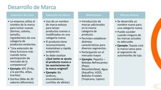 23
Desarrollo de Marca
Extensión de Línea
• La empresa utiliza el
nombre de la marca
para incluir nuevas
(formas, colores,
tamaño,
ingredientes) de una
categoría de
productos existentes.
• “Una extensión de
línea funciona más
cuando toma
participación de
mercado de la
competencia”
• Ejemplo: KFC (Frito,
a la parrilla, alitas,
trocitos)
• Doritos (Más de 20
sabores diferentes)
Extensión de Marca
• Uso de un nombre
de marca exitoso
para lanzar
productos nuevos o
modificados en una
categoría nueva.
• El producto tiene
reconocimiento
instantáneo y rápida
aceptación.
• Se debe analizar
¿Qué tanto se ajusta
el producto nuevo a
las asociaciones de
la marca original?
• Ejemplo: Bic
(esferos,
encendedores,
cuchillas de afeitar)
Multimarcas
• Introducción de
marcas adicionales
en la misma
categoría de
producto.
• Permiten establecer
distintas
características para
diversos segmentos.
• Participación en el
mercado mayor.
• Ejemplo: PepsiCo –
Bebidas Refrescantes
(Pepsi,
MountainDew), Agua
(Aquafina, H2O),
Bebidas Frutales
(Tropicana, Lipton)
Marcas Nuevas
• Se desarrolla un
nombre nuevo para
una categoría nueva
• Puede suceder
cuando ninguno de
las marcas actuales
es adecuada.
• Ejemplo: Toyota creó
la marca Lexus para
el segmento de
automóviles de lujo.
 