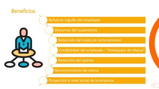 27
Beneficios
Refuerzo orgullo del empleado
Descenso del ausentismo
Reducción del costo de reclutamiento
Credibilidad del empleado - "Embajador de Marca"
Retención del talento
Reconocimiento de marca
Proyección a nivel social de la empresa
 