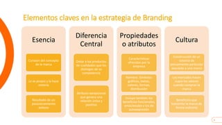 6
Elementos claves en la estrategia de Branding
Esencia
Corazón del concepto
de la marca
Le es propio y la hace
notoria
Resultado de un
posicionamiento
exitoso
Diferencia
Central
Dotar a los productos
de cualidades que los
distingan de su
competencia
Atributo excepcional
que genera una
relación única y
positiva
Propiedades
o atributos
Características
ofrecidas por la
empresa
Nombre. Símbolos
gráficos, textos,
colores, formas,
distribución
Incluye también los
beneficios funcionales,
emocionales y los de
autoexpresión
Cultura
Construcción de un
sistema de
pensamiento particular
asociado a una marca
Los mercados hacen
suyos los valores
cuando compran la
marca
Beneficios que
transmite la marca de
forma indirecta
 