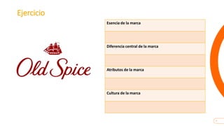 7
Ejercicio
Esencia de la marca
Diferencia central de la marca
Atributos de la marca
Cultura de la marca
 
